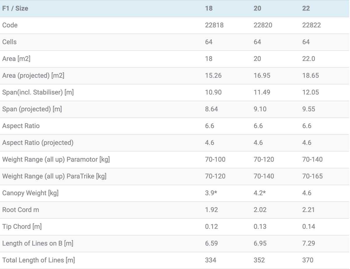 APCO F1 - The Fast one | De Zaak Van Jaak