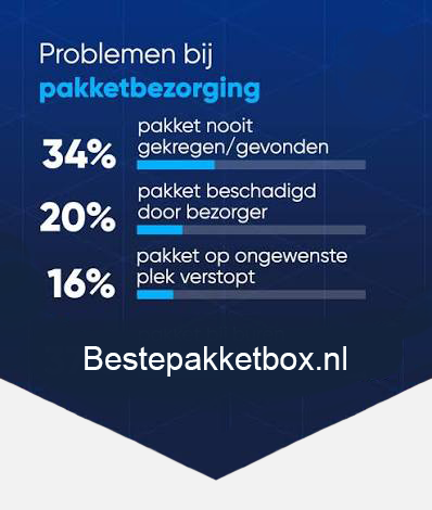 Pakketbrievenbus kopen