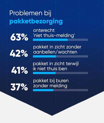 Beste pakketbox thuis kopen