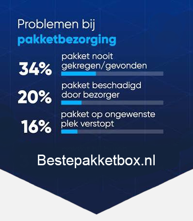 Pakketbrievenbus kopen