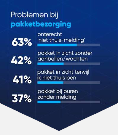 Beste pakketbox thuis kopen