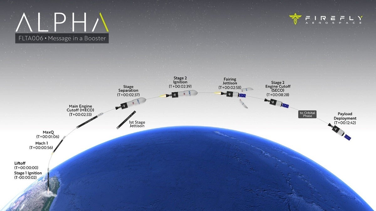 Firefly Alpha Rocket Suffers In-Flight Anomaly, Leaves Lockheed Martin ...