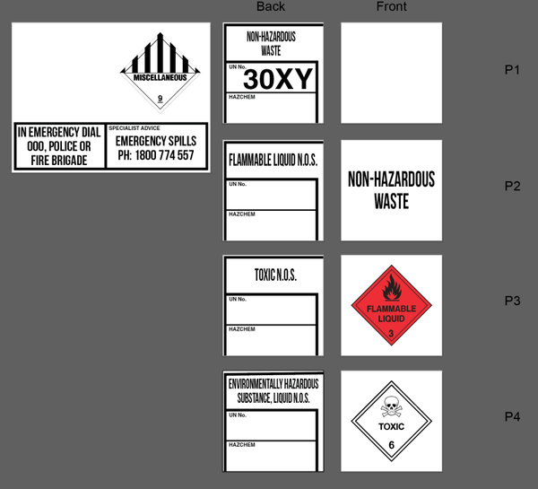 Dangerous goods placards changeable