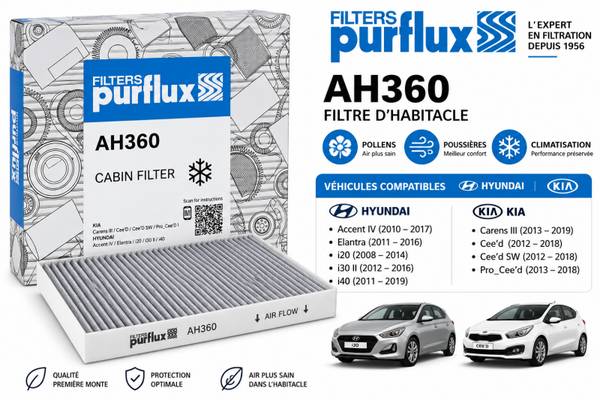 Filtre d’habitacle Purflux