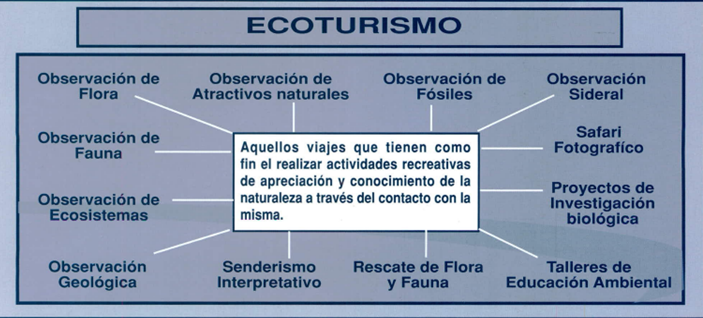 SECTUR. 2000. Guía Oficial de Destinos para el Turismo de Aventura, Ecoturismo y Turismo Rural en México