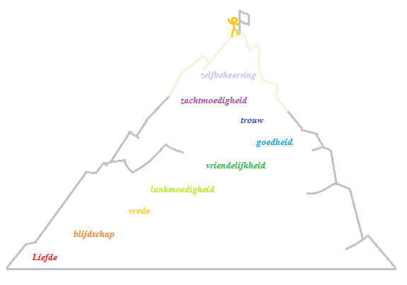 samen de berg opklimmen