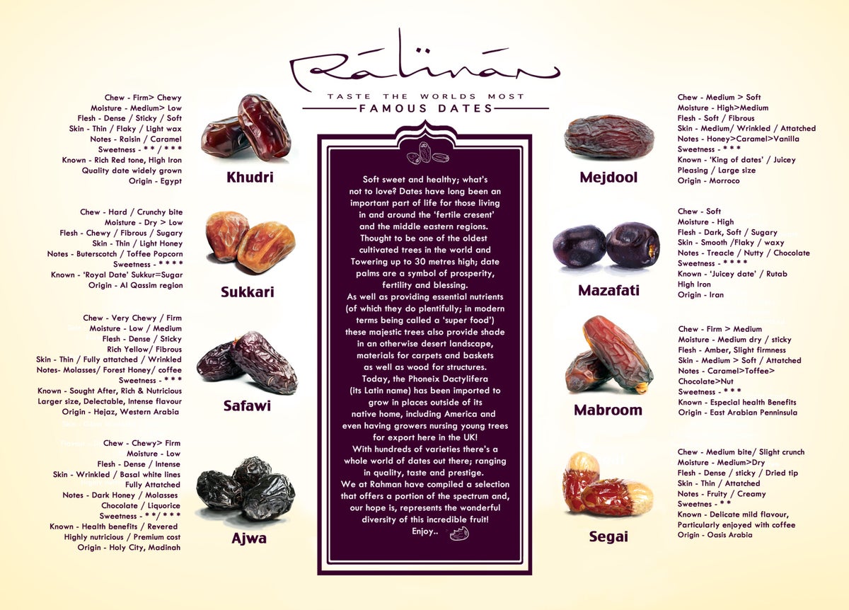 Our date varieties | Rahman dates