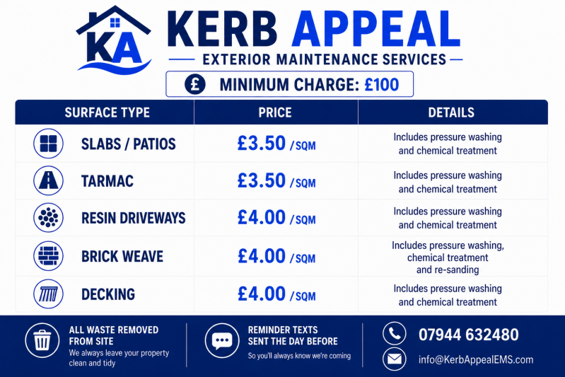 Pressure Washing Dereham Swaffham Watton Fakenham