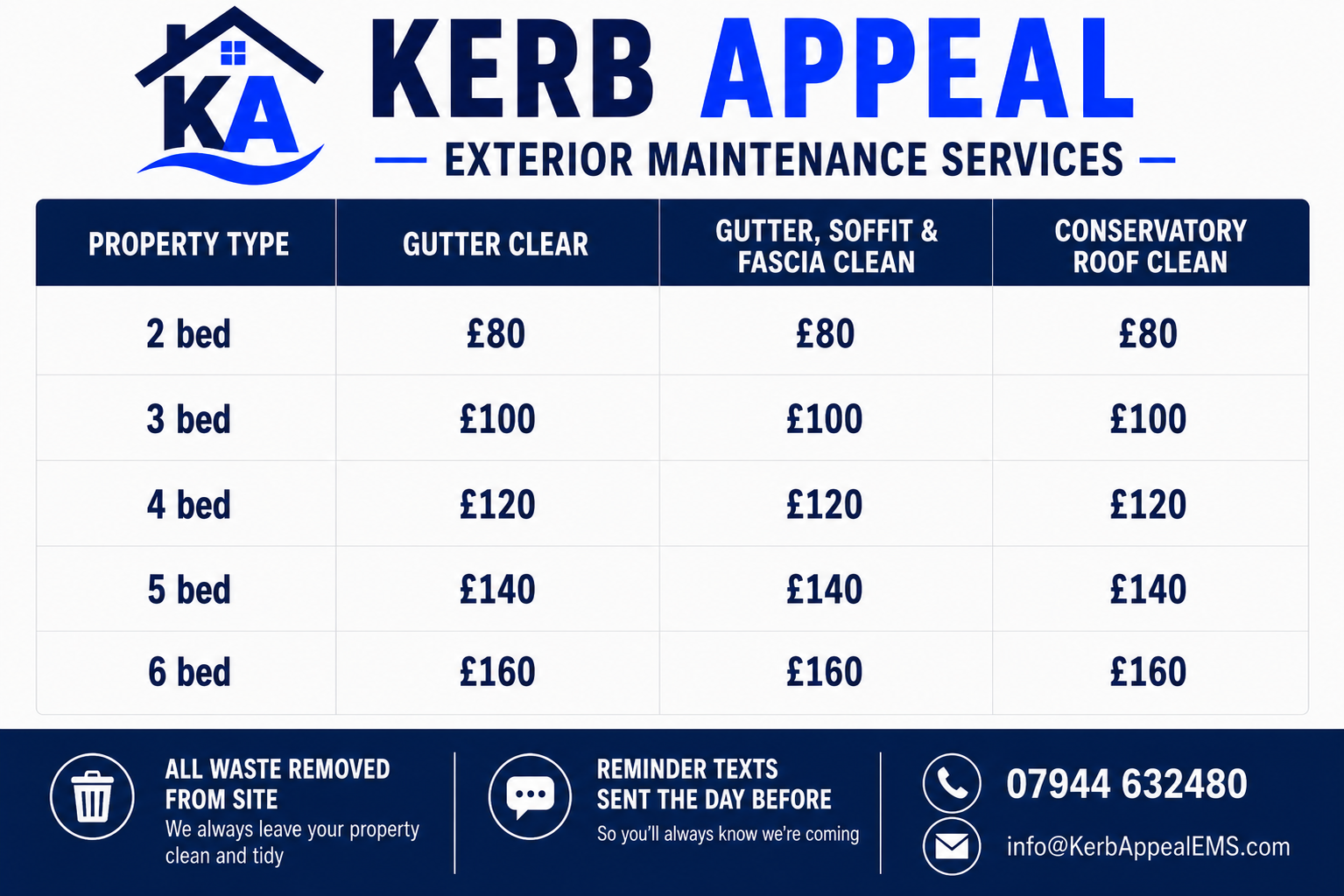 Gutter Clearing Dereham Swaffham Watton Fakenham
