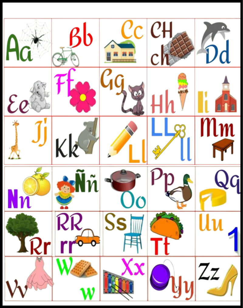 El alfabeto en español