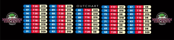 Toe Line with Out Chart