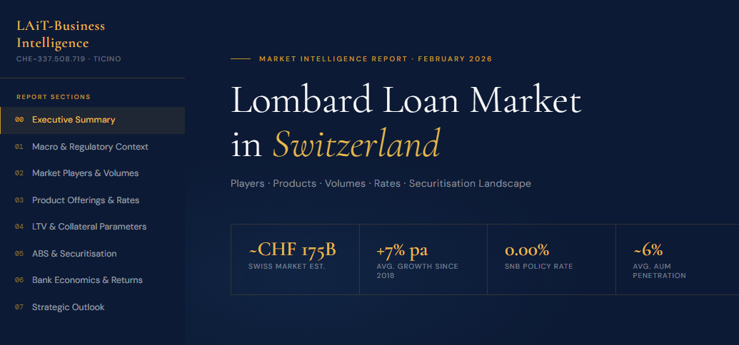 Lombard Loans Switzerland