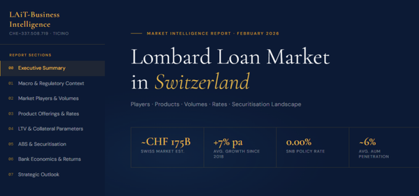 Lombard Loans Switzerland
