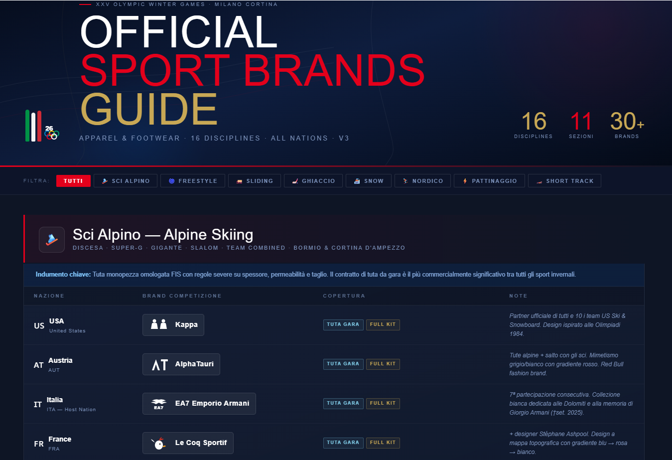 Brand Analysis Olympic Winter Games Milano Cortina 2026