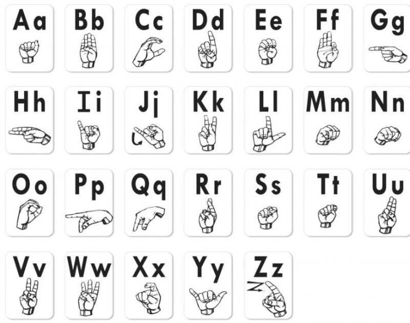 The Manual Alphabet
