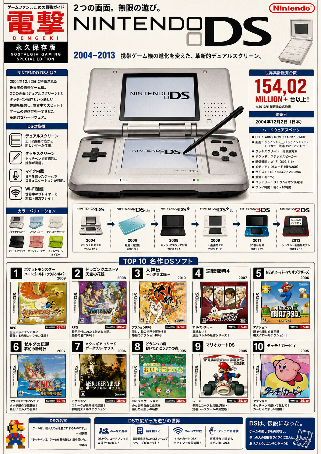 Nintendo DS Inspired A3 Poster Print – Handheld Gaming Nostalgia Wall Art