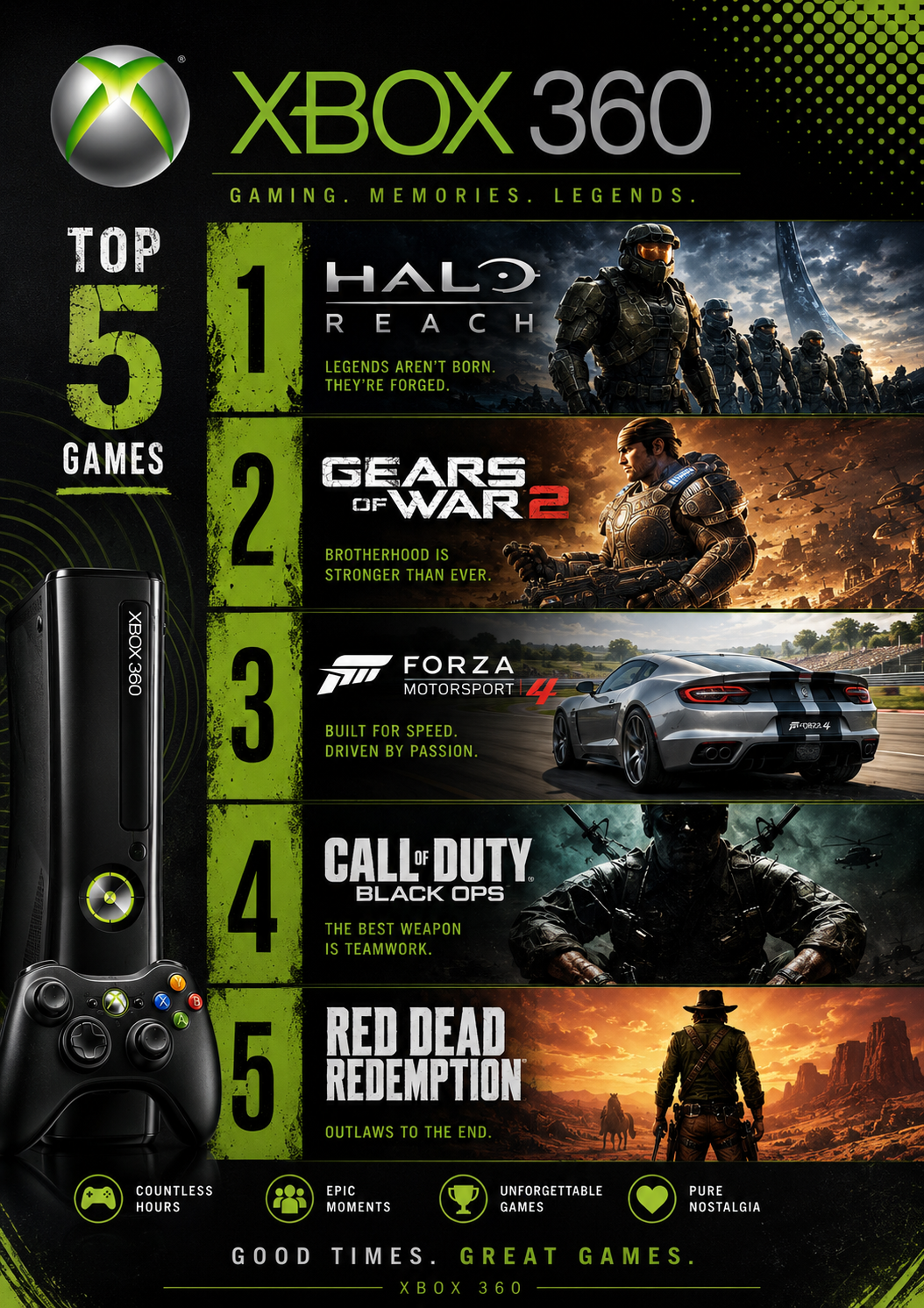 Gaming Nights A3 Poster – Xbox 360 Inspired Nostalgia Print