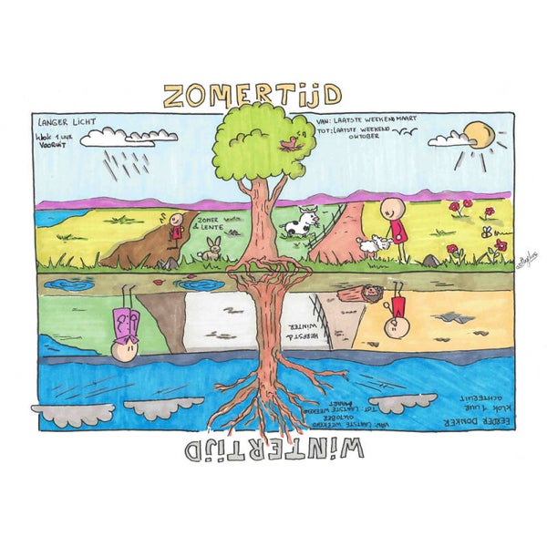 Zomertijd/wintertijd - download