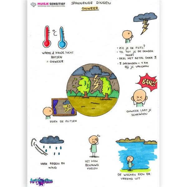 Uitlegkaart Spannende dingen - Onweer