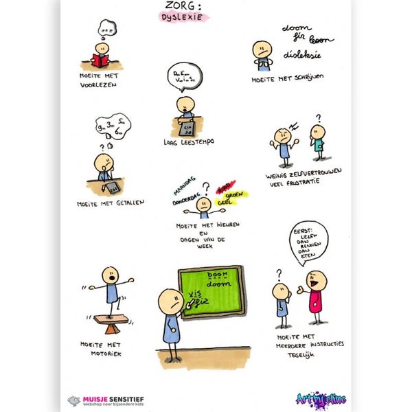 Uitlegkaart - Zorg - Dyslexie