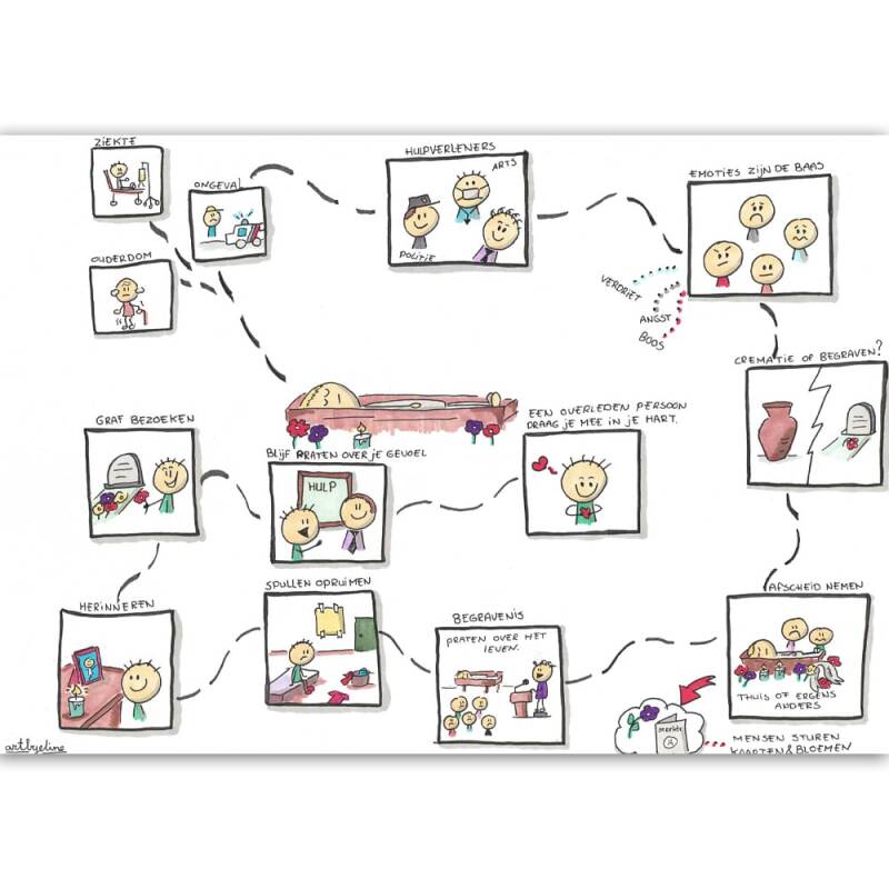 uitlegkaarten-overlijden.jpg
