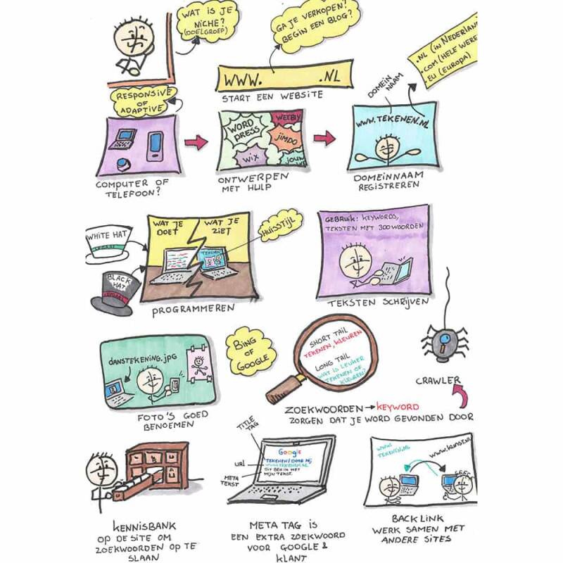 websitebouwen.jpg