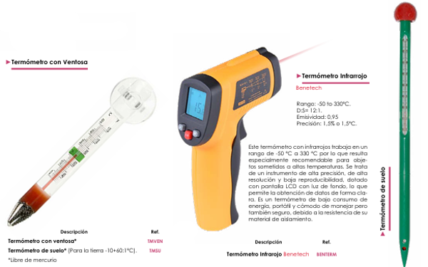 Termómetros -  Control de Temperatura