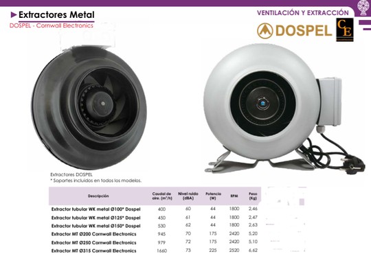Extractores Metal  DOSPEL - Cornwall Electronics