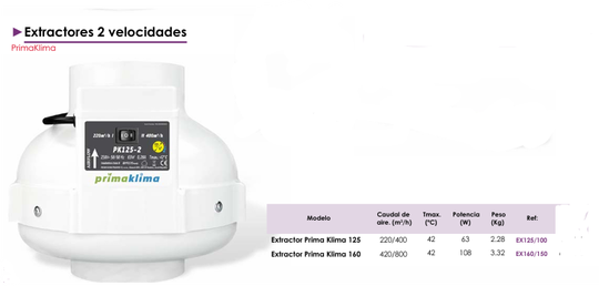 Extractores de 2 Velocidades Prima Klima