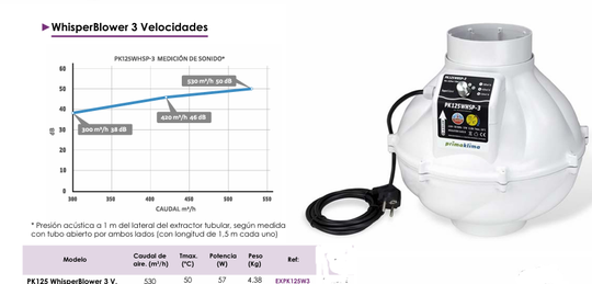 Extractores WhisperBlower 3 Velocidades Prima Klima
