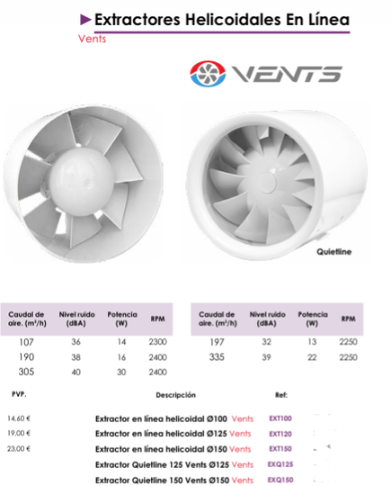 Extractores Helicoidales En Línea - Vents