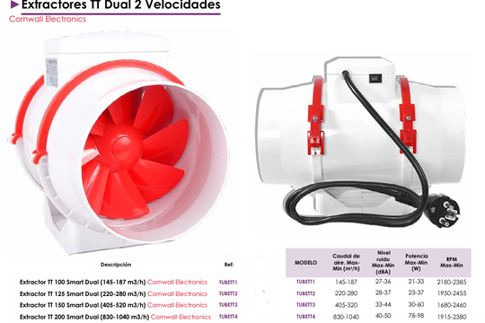 Extractores TT Dual 2 Velocidades -  Cornwall Electronics