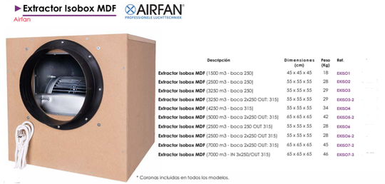 Extractor Isobox MDF - Airfan