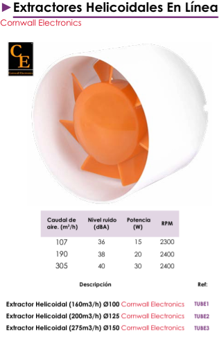 Extractores Helicoidales En Línea -  Cornwall Electronics