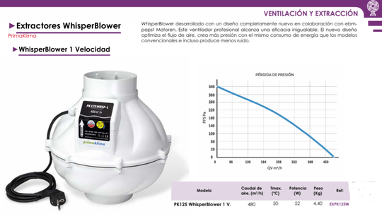 Extractores WhisperBlower 1 Velocidad Prima Klima