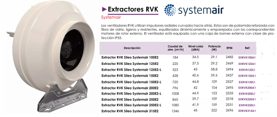 Extractores RVK - Systemair
