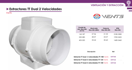 Extractores TT Dual 2 Velocidades - Vents