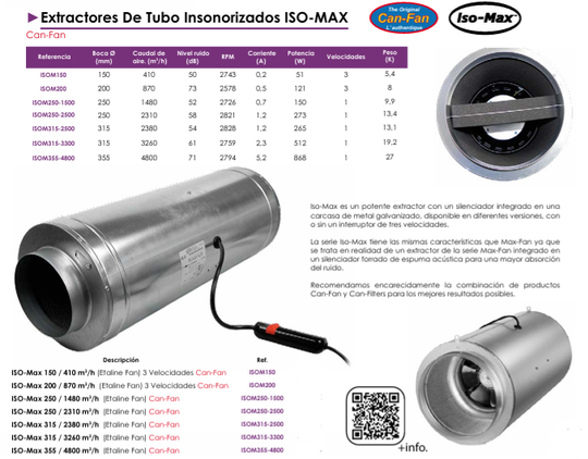 Extractores de Tubo Insonorizados ISO-MAX -  Can-Fan