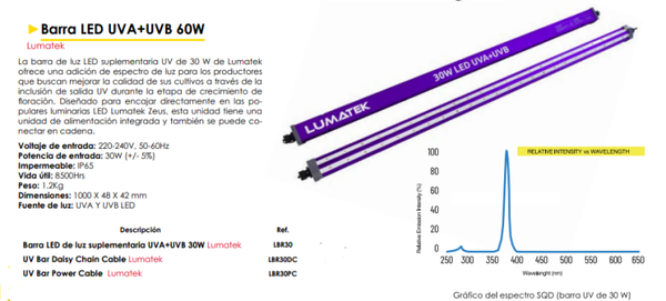 Barra LED UVA+UVB 60W - Lumatek