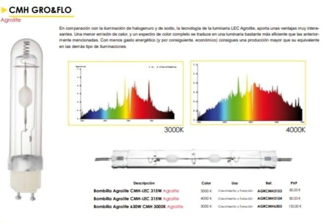CMH GRO&FLO Agrolite