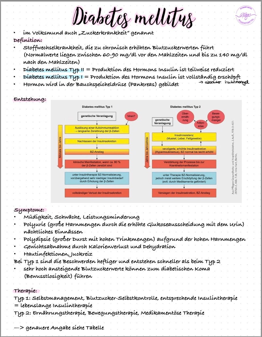Diabetes mellitus