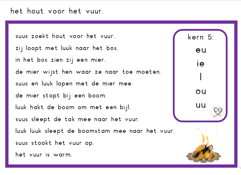 Kern 5 / Veilig Leren Lezen / Groep 3 | juf-cindy.nl