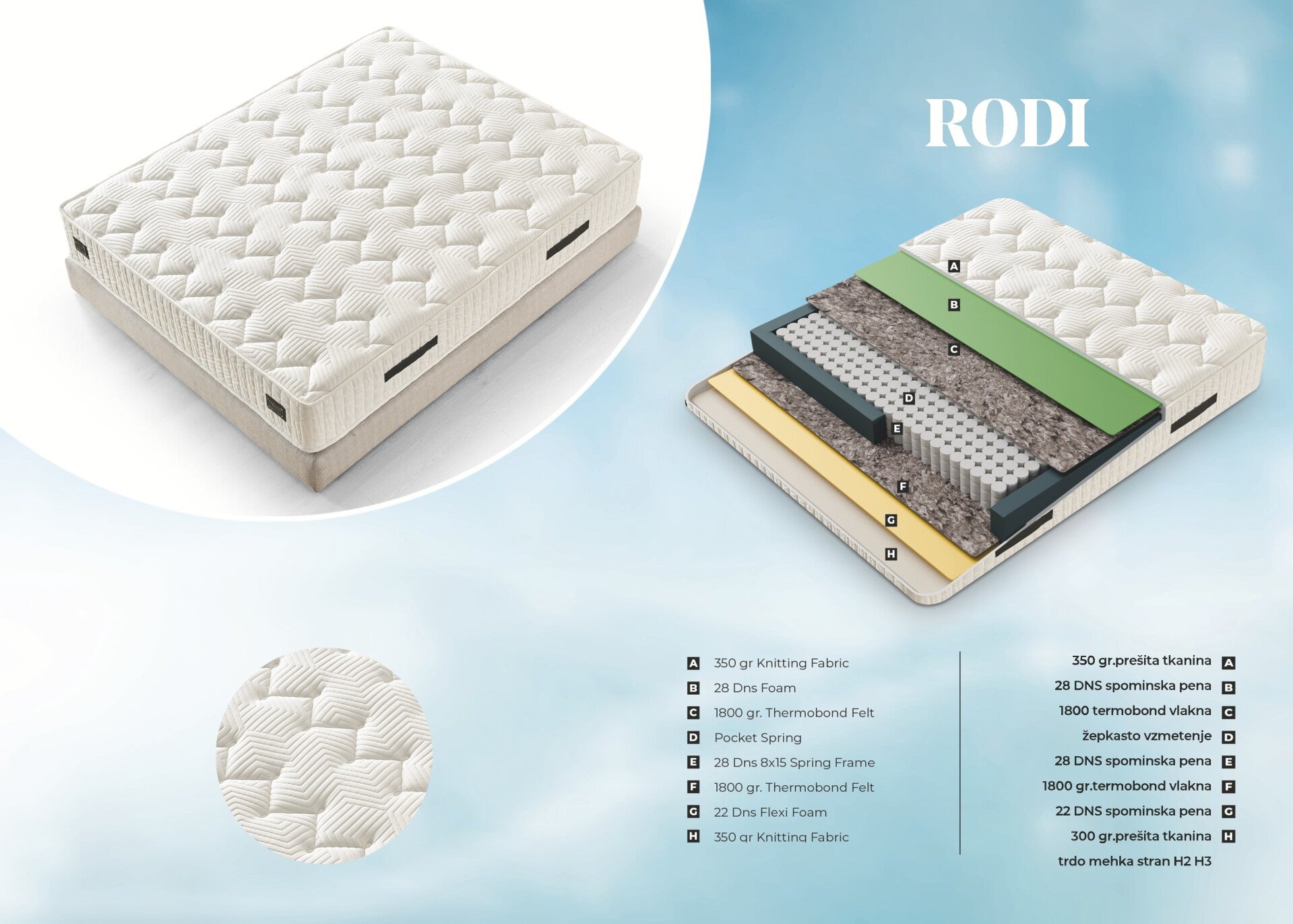 VZMETNICA RODI 200 x 90