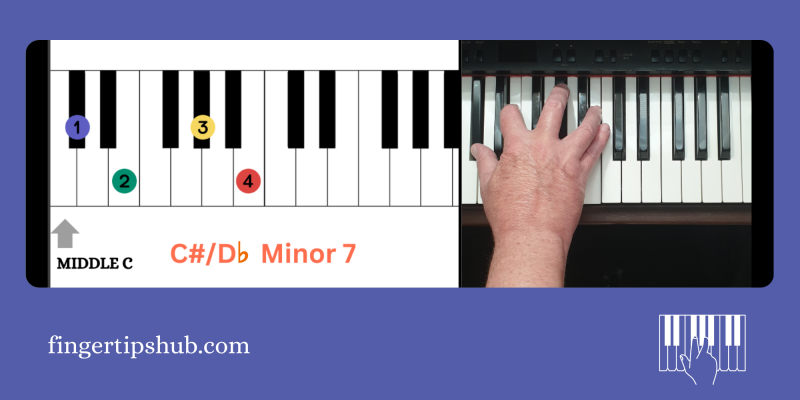 C#/Db Minor 7 chord