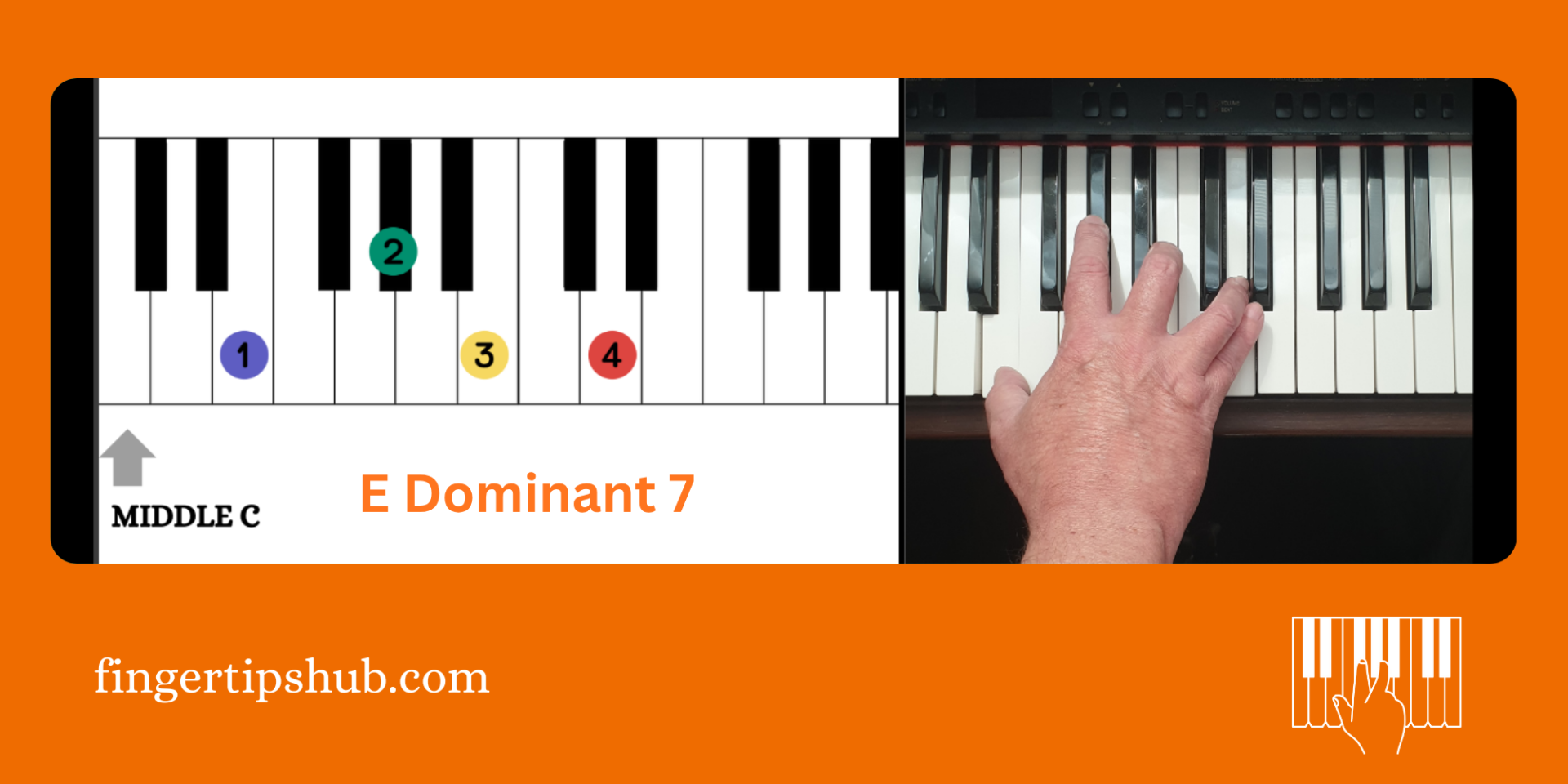B Dominant 7 Chord
