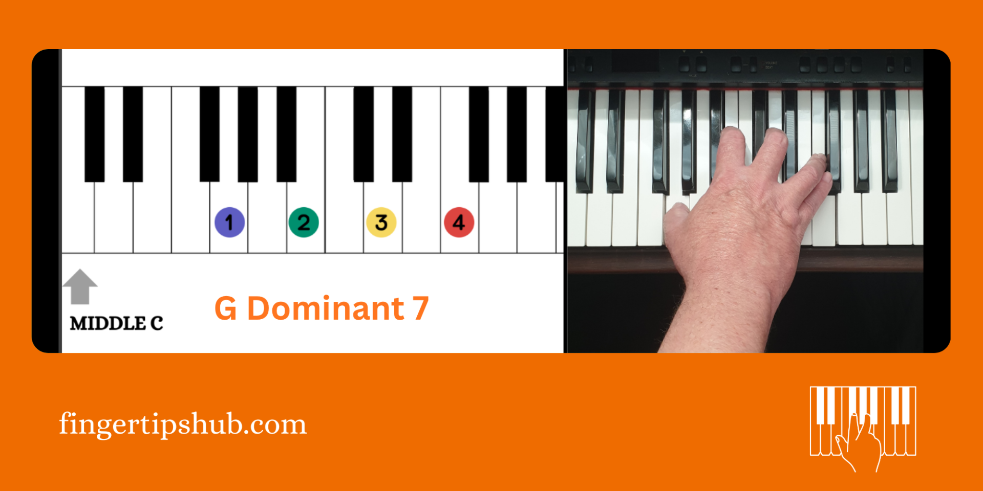 G7 piano chord showing the keys and right-hand fingering