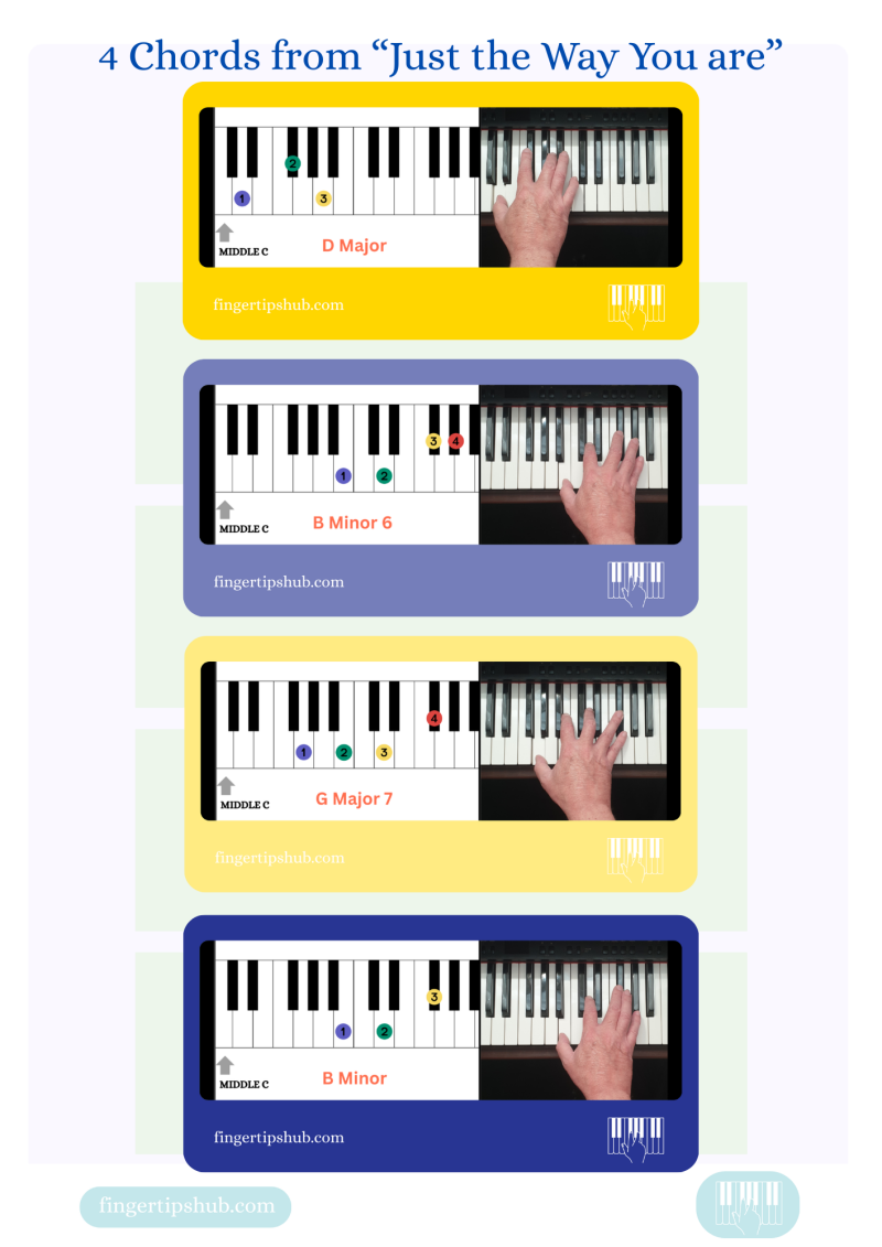 Four Fingertips piano chord diagrams showing the C, Cmaj7, C7 and F chord sequence from “Just the Way You Are” by Billy Joel, with keyboard fingering examples.