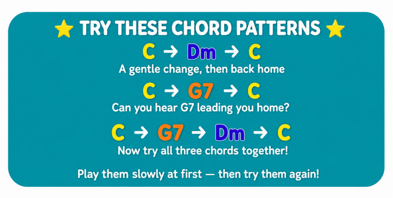 Three beginner chord patterns using C major, D minor and G7