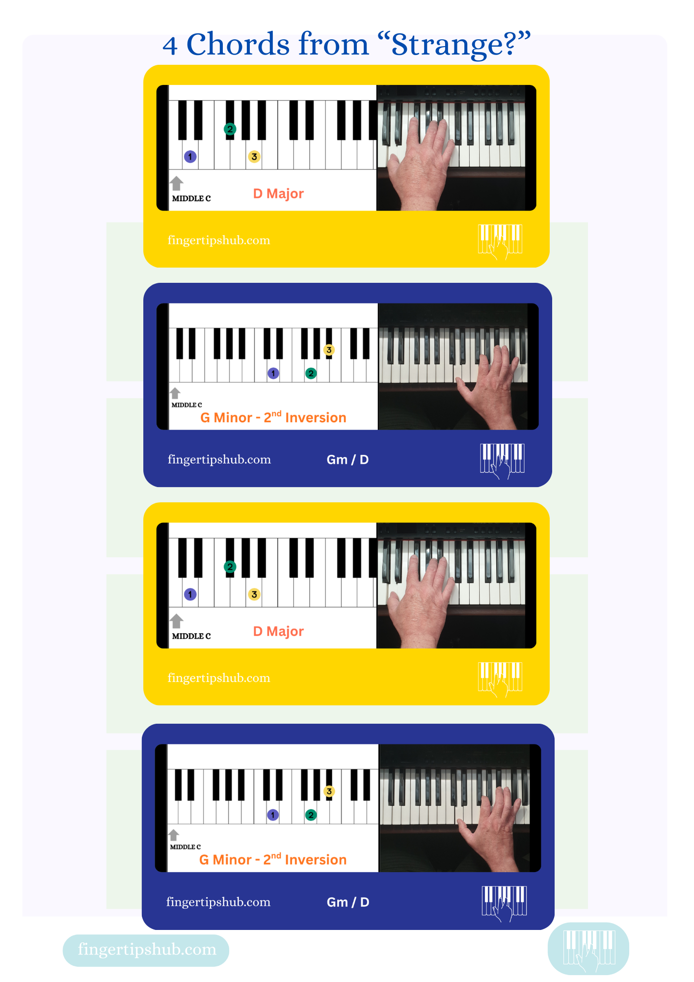 Four piano chord diagrams showing D major, G minor, D major and G minor, illustrating the repeating chord movement heard in Celeste’s song “Strange”.
