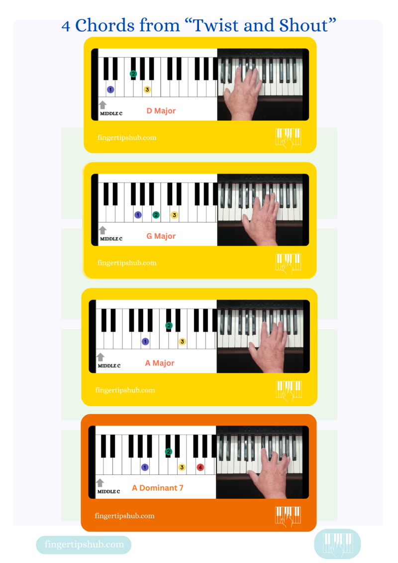 Four piano chord diagrams showing the chords used throughout The Beatles’ Twist and Shout: D major, G major, A major and A7, with keyboard fingering and hand positions.